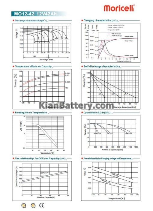 مشخصات باتری 42 آمپر ساعت یو پی اس موریسل