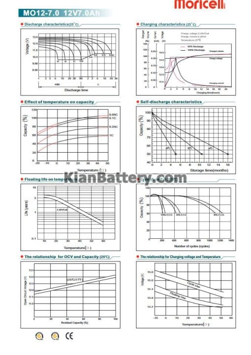 مشخصات باتری 7 آمپر ساعت یو پی اس موریسل