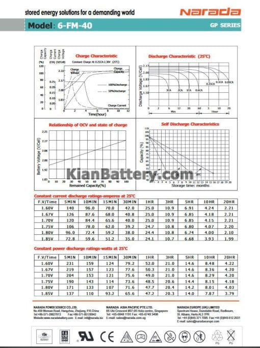 مشخصات باتری 40 آمپر ساعت یو پی اس نارادا