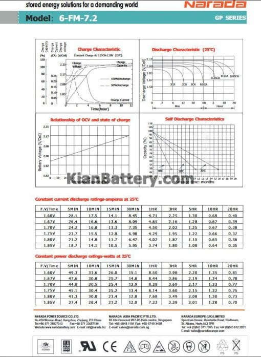 مشخصات باتری 7.2 آمپر ساعت یو پی اس نارادا