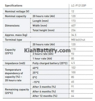 pana120 1 باتری 120 آمپر ساعت یو پی اس پاناسونیک