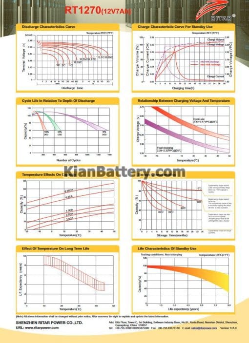 مشخصات باتری 7 آمپر ساعت یو پی اس ریتار