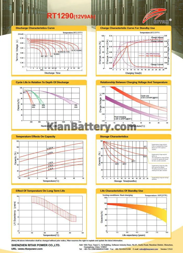 باتری 9 آمپر ساعت یو پی اس ریتار 3 مشخصات باتری 9 آمپر ساعت یو پی اس ریتار