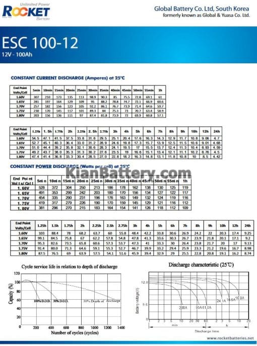 مشخصات باتری 100 آمپر ساعت یو پی اس راکت