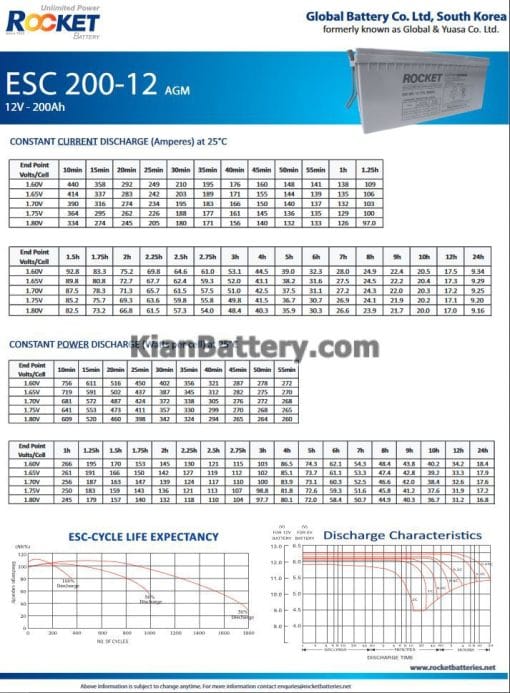 مشخصات باتری 200 آمپر ساعت یو پی اس راکت