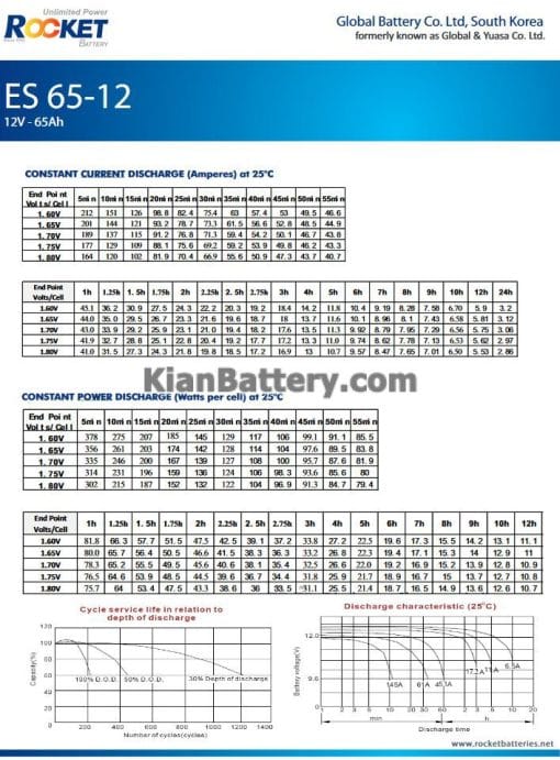 مشخصات باتری 65 آمپر ساعت یو پی اس راکت