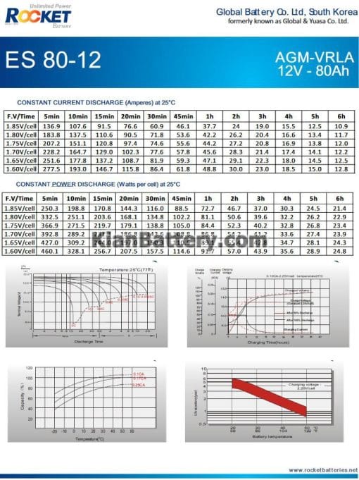 مشخصات باتری 80 آمپر ساعت یو پی اس راکت