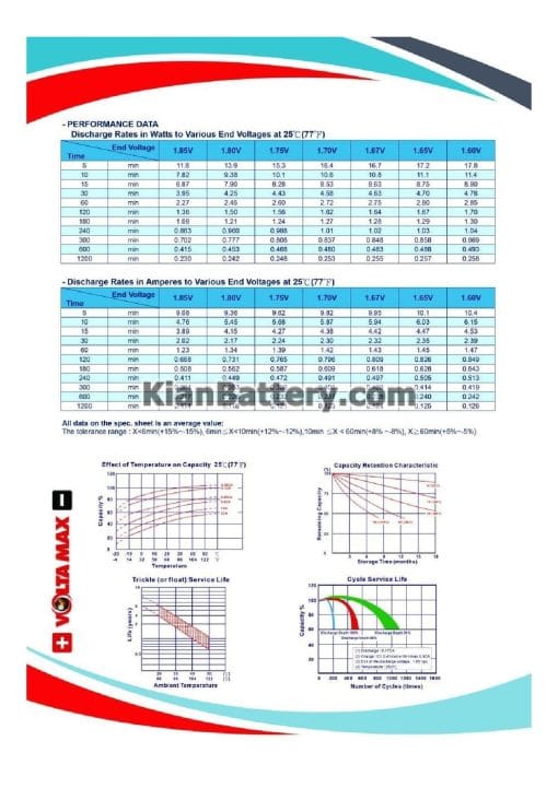 باتری 2.3 آمپر ساعت یو پی اس ولتامکس - Image 3