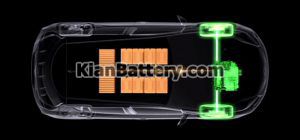 ابر خازن 300x140 عمر و قیمت باتری خودرو هیبریدی