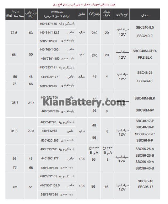 faratel cataloge