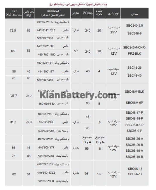 faratel cataloge کابینت باتری فاراتل سری SBC48 42