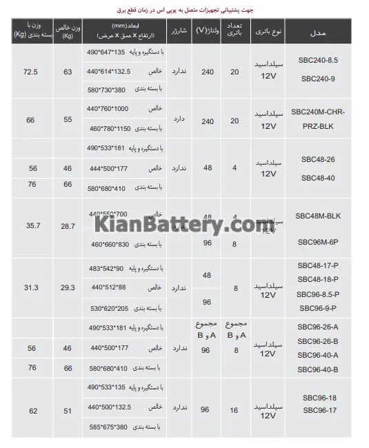 faratel cataloge