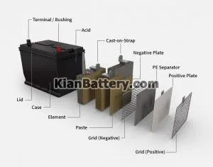تفاوت باتری یو پی اس و باتری ماشین 4 تفاوت باتری ماشین و باتری خورشیدی