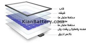 پنل خورشیدی چیست و چگونه کار میکند 3 سلول خورشیدی چیست؟