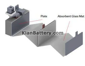 تفاوت باتری یو پی اس و باتری ماشین 3 مقایسه باتری خودرو با باتری ups