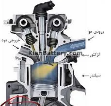 دلایل و نشانه های خرابی موتور خودرو 11 علت خرابی موتور خودرو
