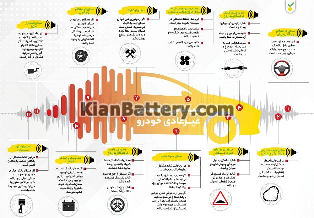 صدا های غیر عادی خودرو نشانه چیست؟