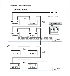  روش اتصال باتری به یو پی اس