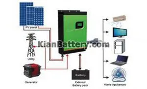 یو پی اس ups خورشیدی چیست و چه کاربردی دارد؟ 6 کاربرد های یو پی اس خورشیدی