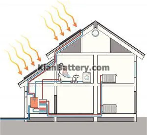 پنل خورشیدی چیست و چگونه کار میکند 6 کاربرد پنل خورشیدی چیست