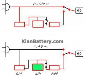 circuit of ups 300x291 تفاوت یو پی اس و اینورتر چیست؟