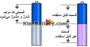 اثر حافظه باتری نیکل کادمیوم