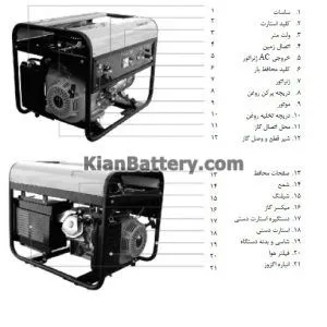 انواع ژنراتور یا موتور برق چیست و چگونه کار میکند؟ 3 اجزای سازنده موتور برق چیست