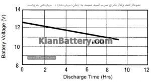 افت ولتاژ سرب اسیدی تفاوت باتری نیکل کادمیوم و سرب اسید در یو پی اس