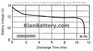 افت ولتاژ کادمیوم تفاوت باتری نیکل کادمیوم و سرب اسید در یو پی اس