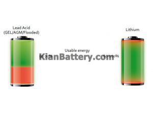 انرژی غیر قابل استفاده 300x225 تفاوت باتری لیتیومی و سرب اسیدی