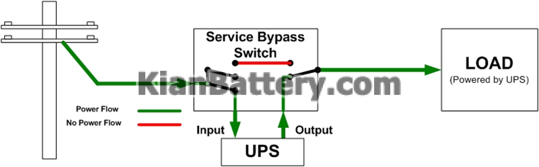 Bypass بای پس در یو پی اس چیست؟