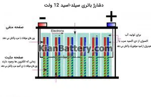 مفهوم عمق دشارژ باتری (DOD) چیست؟ 6 عمق دشارژ باتری یو پی اس