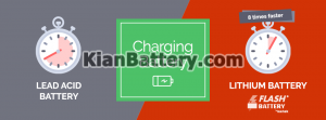 زمان شارژ 300x111 تفاوت باتری لیتیومی و سرب اسیدی