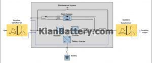 عملکرد ترانس ایزوله 300x125 یو پی اس ترانس بیس (ترانس ایزوله) یا ترانس لس