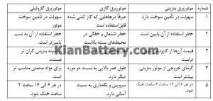 انواع ژنراتور یا موتور برق چیست و چگونه کار میکند؟ 9 جدول مقایسه انواع ژنراتور ها