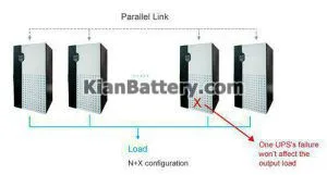 موازی کردن UPS ها به روش RPA