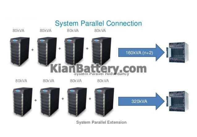 نحوه پارالل یا موازی کردن یو پی اس ها به روش RPA