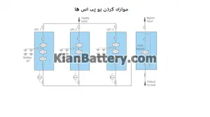 نکات مهم در Parralel کردن یو پی اس