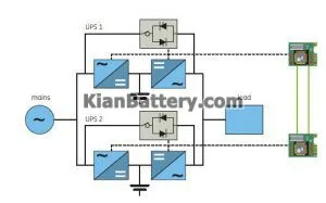 نحوه موازی کردن ups ها به روش RPA