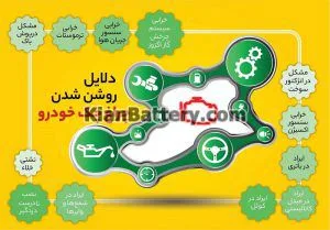 علت روشن شدن چراغ چک ماشین و نحوه رفع آن 3 علل روشن شدن چراغ چک ماشین چیست؟