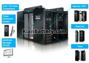 کاربرد ups برای دیتا سنتر ها