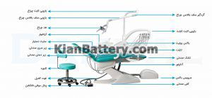 اجزای یونیت دندانپزشکی 300x140 راهنمای خرید باتری و یو پی اس دندانپزشکی