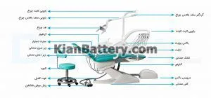 راهنمای خرید باتری و یو پی اس دندانپزشکی 6 اجزای تشکیل دهنده یونیت دندانپزشکی