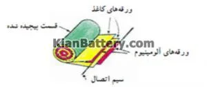 آشنایی با انواع خازن ها و کاربرد آنها 14 خازنهای کاغذی