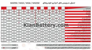 نگهداری و سرویس های دوره ای خودرو 3  جدول سرویس دوره ای خودرو