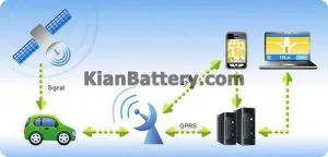 ردیاب خودرو چیست؟ کاربرد GPS جی پی اس در ماشین 4 طرز کار جی پی اس خودرو