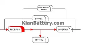 آشنایی با اصطلاحات رایج یو پی اس ups 5 اصطلاح رکتیفایر ups