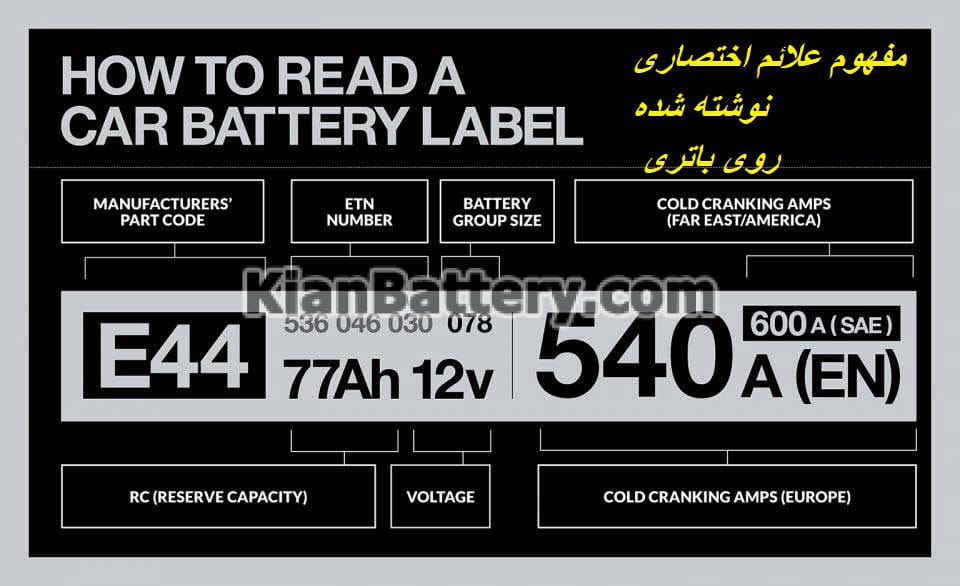 مفهوم علائم اختصاری روی باتری ماشین