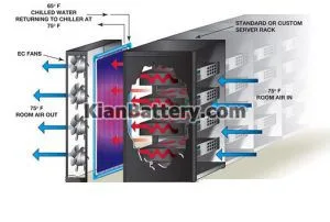 یونیت فن رک در شبکه