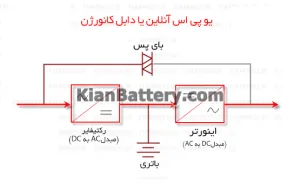 آشنایی با اصطلاحات رایج یو پی اس ups 4 اصطلاح یو پی اس آنلاین چیست؟
